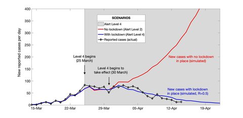 Daily Covid-19 update - 2 more deaths, fewer new cases ...